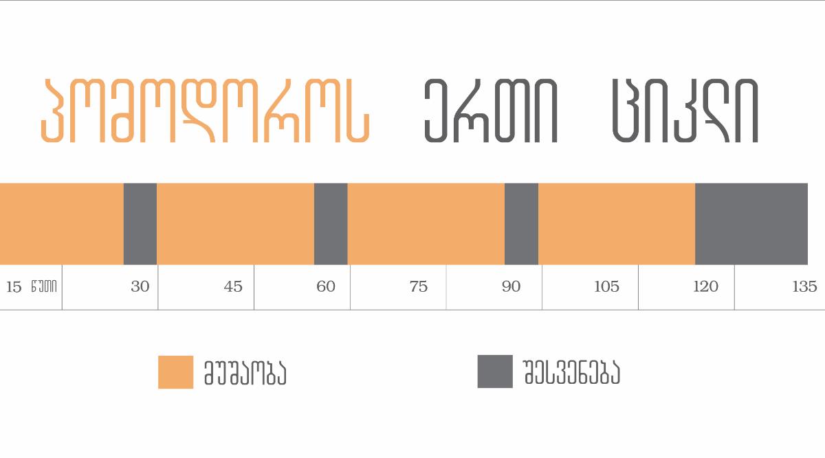 5 привычек, которые мешают эффективно использовать время 